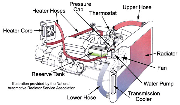 Stop-n-Go Oil Change - Air Conditioning Repair - Auto Repair - Mount Joy, PA